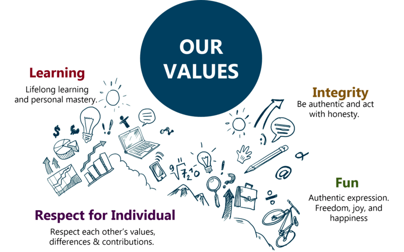 our values img